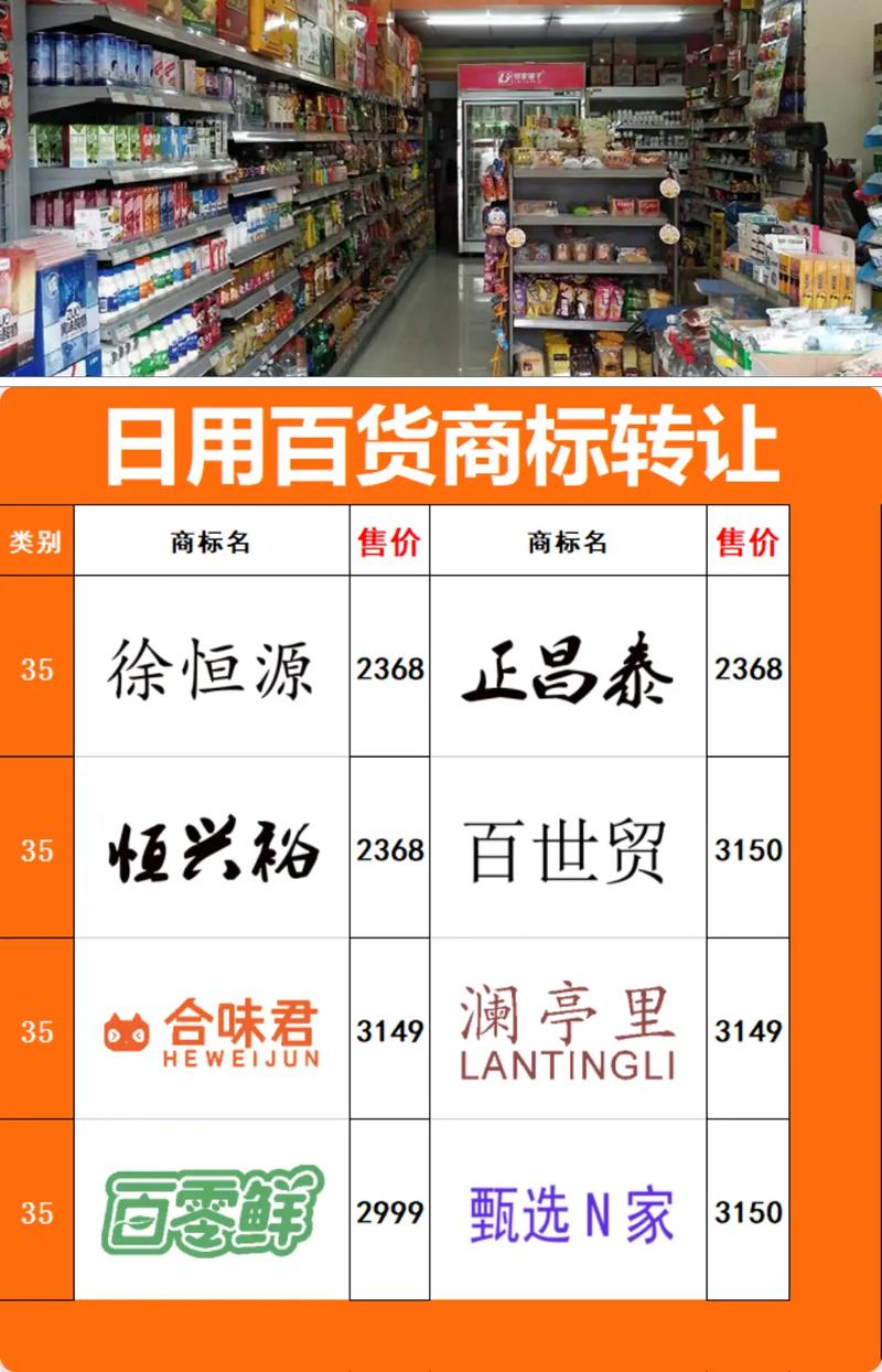 日用百货商标购买.日用百货,方便生活,日用百货商标转让推荐# - 抖音